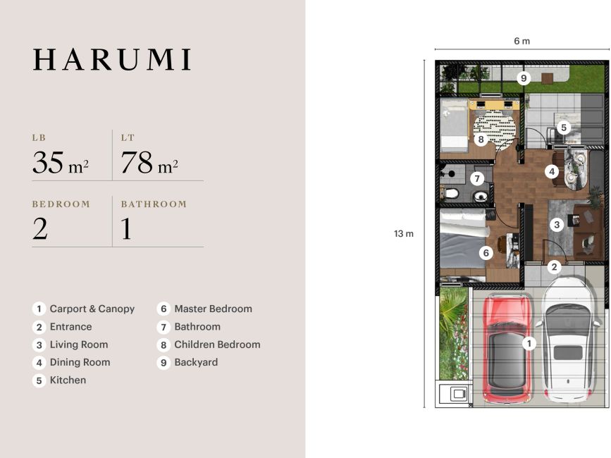 Residensial & Komersial Cluster East Ginza Tipe Harumi di Bekasi