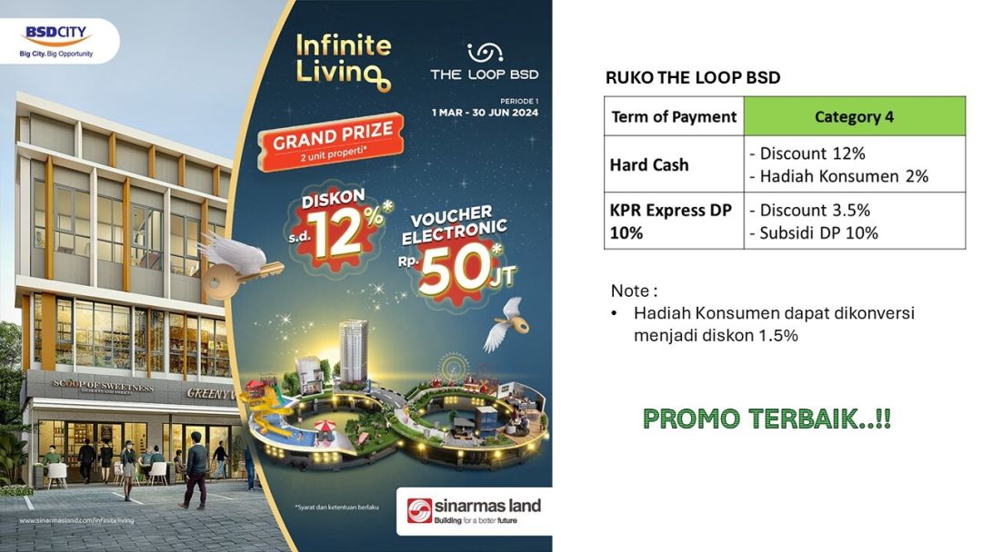 Komersial The Loop Type Standard – BSD City di Tangerang